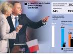 Dogrywka o każdy głos. Kluczowe będzie przyklejenie łatki dla przeciwnika