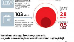 PROGRAM „CZYSTE POWIETRZE”
