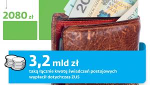 Postojowe w liczbach