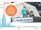 Przedwczesna radość w Czarnogórze z pokonania wirusa