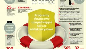 Gdzie po pomoc