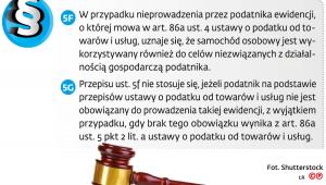 Zwolnieni z VAT mogą odliczyć 100 proc. wydatków