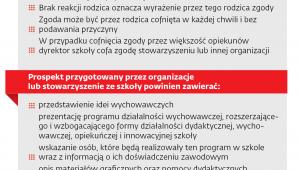 ważne