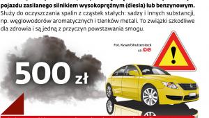 Małe ryzyko, duża oszczędność