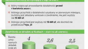 Kto może ubiegać się o nadpłatę
