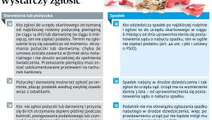 Po co ryzykować, wystarczy zgłosić