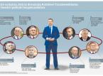 Nowe stare w bezpieczeństwie. Co po ew. wygranej Trzaskowskiego