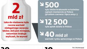 Walka o zdrowie i życie