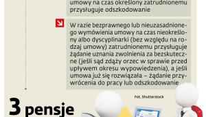 Odwołania od zwolnień