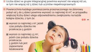 Nowe wytyczne GIS w sprawie przedszkoli