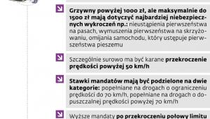 Dość pobłażliwości dla piratów drogowych