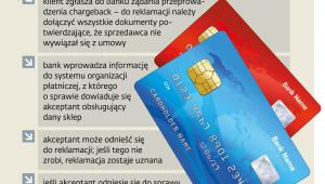 Chargeback w praktyce