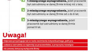 Przykładowe odprawy