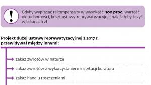 Miała być duża ustawa, będzie mała
