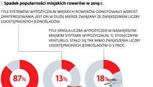 Rower miejski