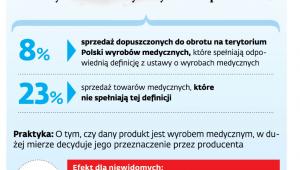 VAT dla wyrobów medycznych od lipca 2020 r.