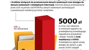 Lepiej współpracować z UODO