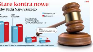 Stare kontra nowe