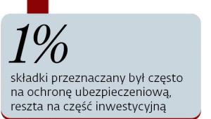 Niespecjalny biznes