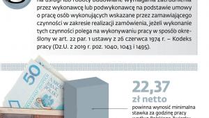 Co mówią przepisy