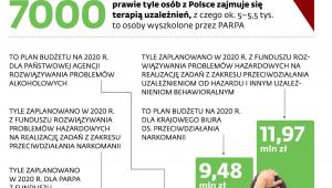 Leczenie uzależnień