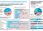 Los czterech ministerstw jest już przesądzony. Oto jak będzie przebiegała rekonstrukcja rządu