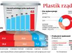 Opłata od niepoddanych recyklingowi opakowań z tworzyw sztucznych. Kto zapłaci?