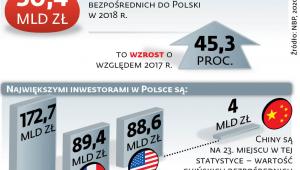 Zagranica lubi Polskę