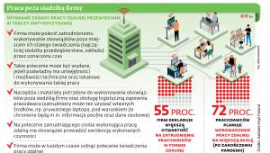 Praca poza siedzibą firmy