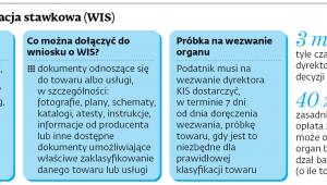 Wiążąca informacja stawkowa (WIS)