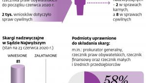 Popularna, ale jeszcze niedoskonała