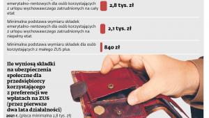 Skutki podwyższenia płacy minimalnej