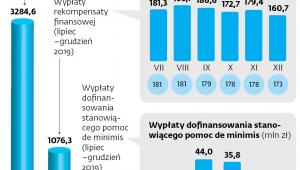Dofinansowanie do cen prądu