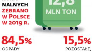 Miliony ton śmieci rocznie