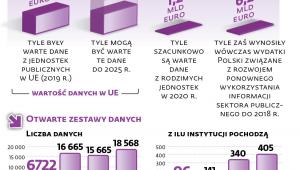 Informacje warte fortunę