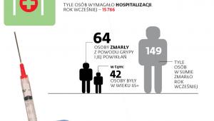 Ostatni sezon grypowy