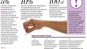 Co wynika z przepisów