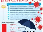 Nadciąga druga fala epidemii. Miasta i gminy nie chcą dać się zaskoczyć
