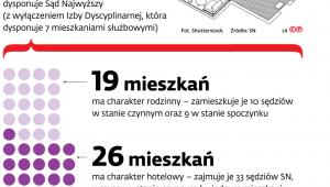 Sądowe gniazdka