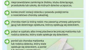 Zasady płatnej opieki