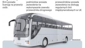 Przewozowy biznes