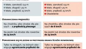 Jak uregulować ruch UTO