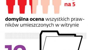 Naruszenia wobec specjalistów