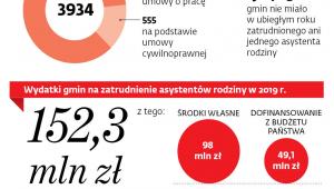 Pomoc dla rodzin