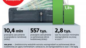 Założenia projektu budżetu