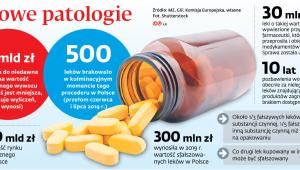 Lekowe patologia
