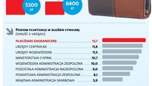 Administracja rządowa i samorządowa