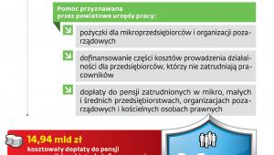 Wsparcie z tarczy antykryzysowej