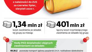 Zwolnienie ze składek dla branży turystycznej