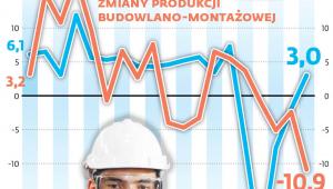 Koniunktura przyspiesza na konsumpcyjnym silniku